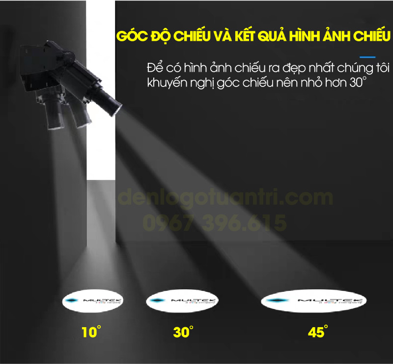Góc độ chiếu