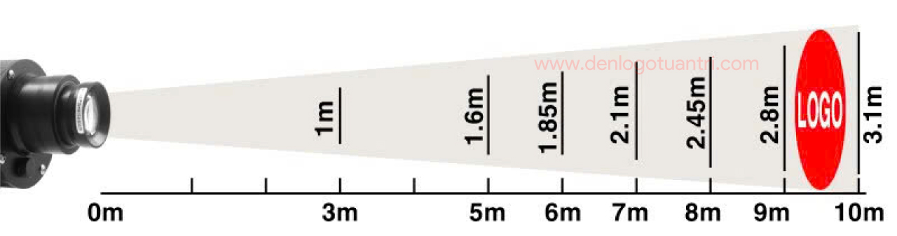 Hướng dẫn đèn chiếu logo 3 Đường kính logo chiếu ra